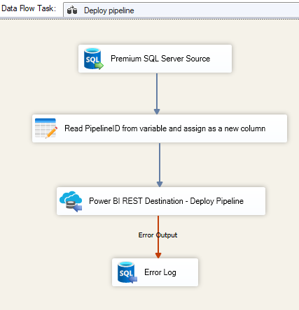 Deploy Pipeline Data flow task